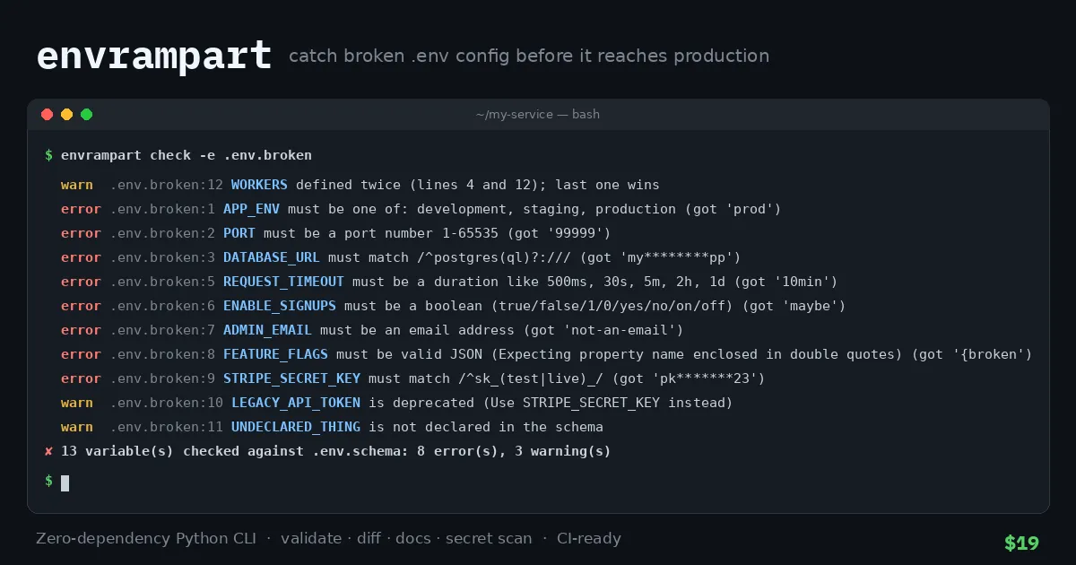 envrampart: .env Validator & Secret Scanner CLI