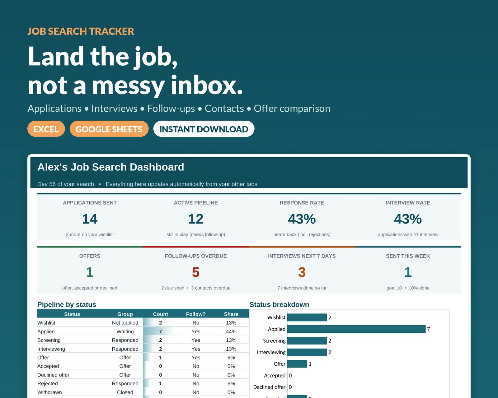 Job Search Tracker (Excel + Google Sheets)